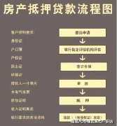 学计较出房产的公允价钱