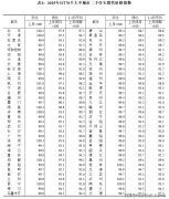 根基面和房价走势很是不错；大