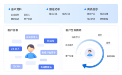 <b>我们要长于操纵各类拓客渠</b>