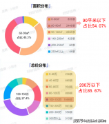 上内容仅做为邀约邀请